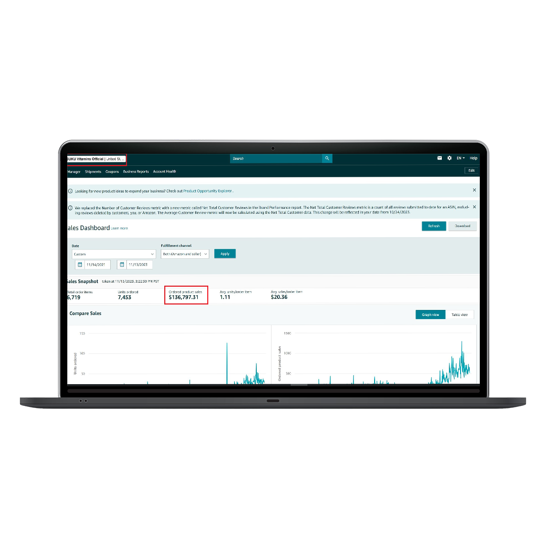 Amazon Sales Dashboard